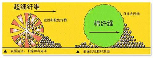 ����(x��)�w�Së�� ��ˮ������7��