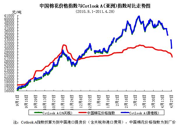 棉花新一輪“庫(kù)存積壓”或來(lái)
