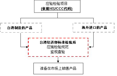 �_���؅^����Ʒ��ʩ�z�Ҏ��