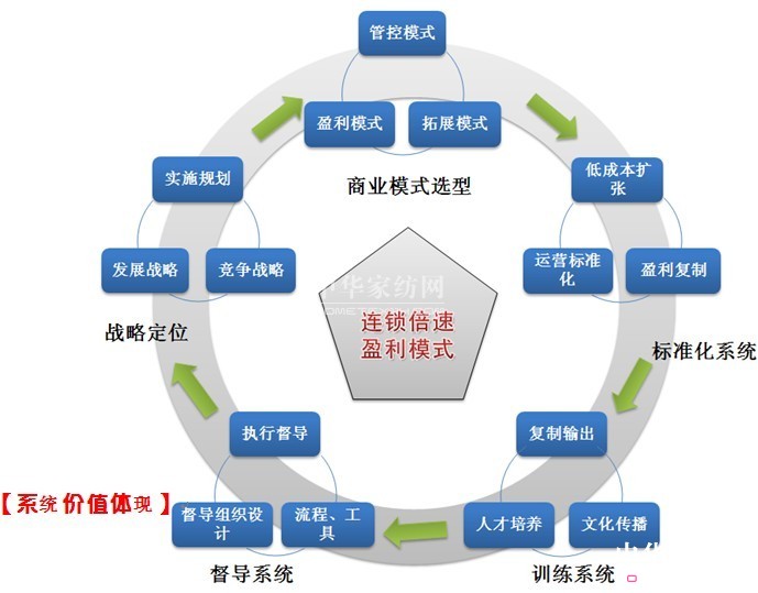 ��53���p܉ģʽ�B�i��ԃ������¡���e�k