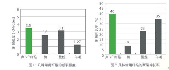 藍(lán)品——強(qiáng)勢(shì)打響“科技牌”