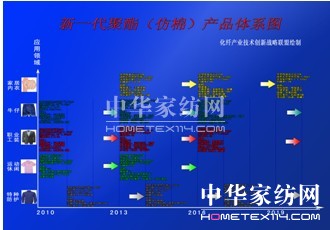 ����չ �����r��������