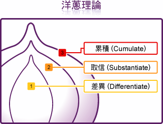 �I(y��ng)�N���ֶ� Ʒ�Ʋ���Ŀ��