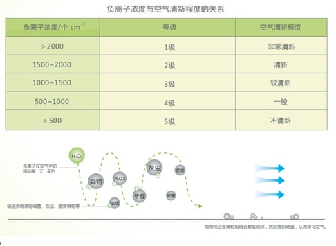 藍(lán)品科技:會呼吸的負(fù)離子盧卡纖維