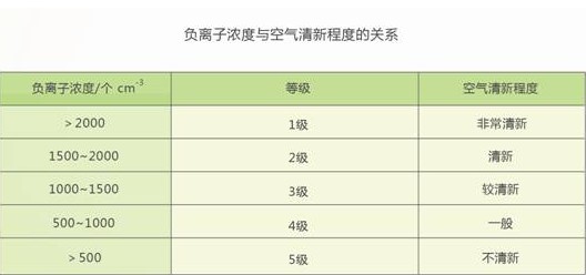 歐派家紡:盡享清新自然“森”呼吸
