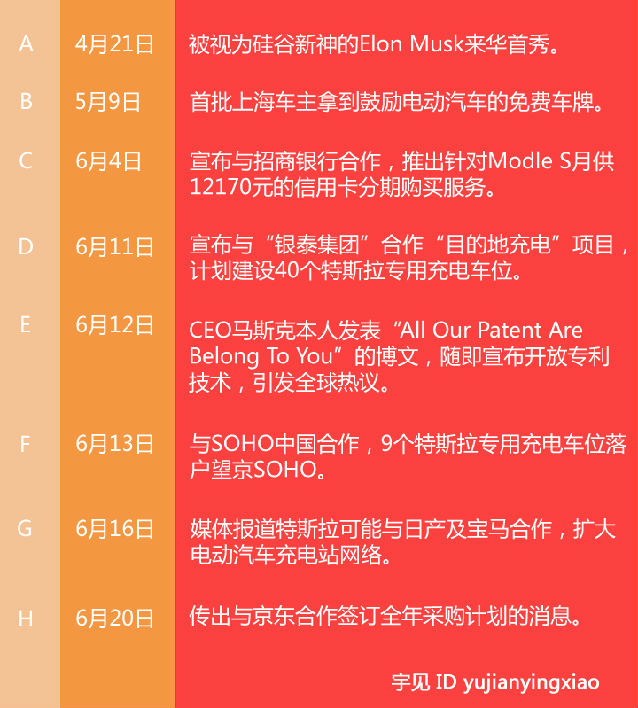 牽手京東?特斯拉營(yíng)銷(xiāo)中的細(xì)節(jié)技術(shù)