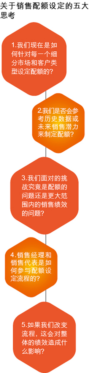 設(shè)定合理的銷售配額