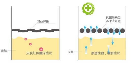 �ļ���Ʒ�o�B(y��ng)����ϴ��߀����