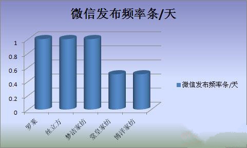 �Ҽ���I(y��)��΢�I(y��ng)�N