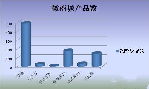 �Ҽ���I(y��)��΢�I(y��ng)�N