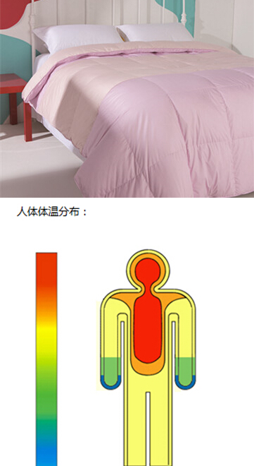 ���R���Ҽ��_�l(f��)���߿Ƽ���q��