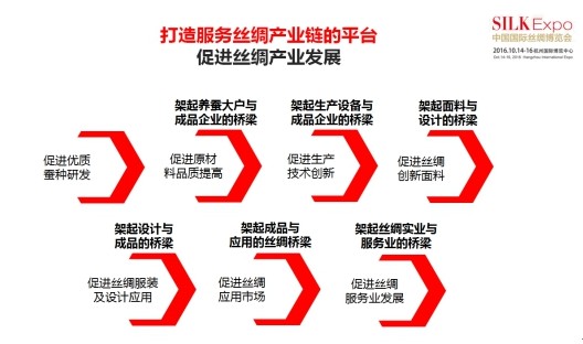 絲博會:沒有大動作,怎敢驚動您