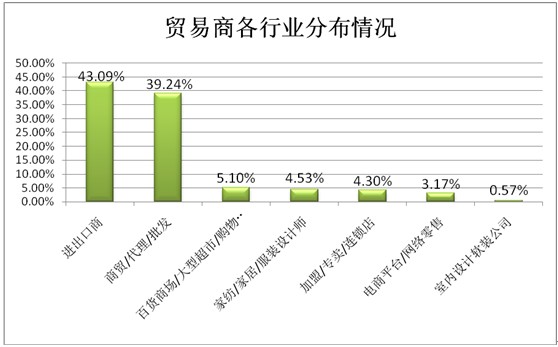 透視觀眾數據,探秘春季家紡展大勢:成品貿易凸顯,借五展聯動之“東風”橫掃上下游