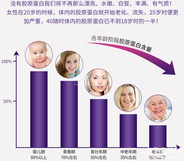 寶縵家紡:被窩里的養(yǎng)顏SPA——膠原蛋白賦顏晨光被