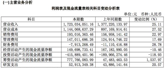 ����ӛ�������a(ch��n)�� ����N��ռһ��