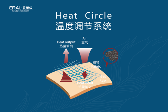 艾萊依家紡發布“羽絨睡眠系統”打造健康睡眠新標準