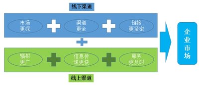水星家紡線上線下渠道協同實現1+1>2