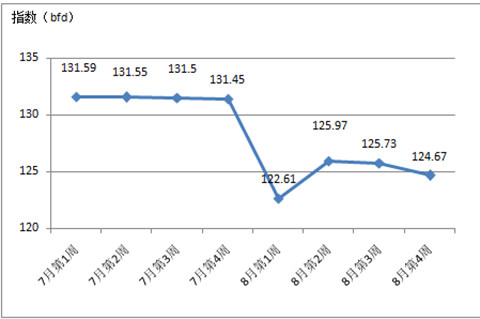 2017����������Ї��Ҽ����N�r��ָ������