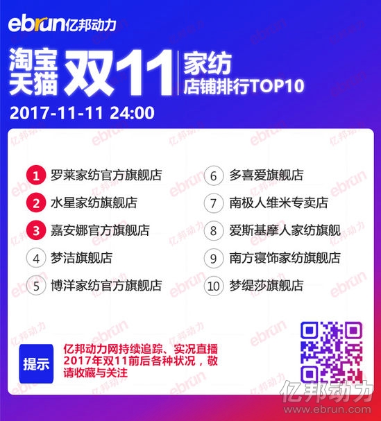 �Ҽ��Ŀ�p11���У��_�R�Ҽ���һ