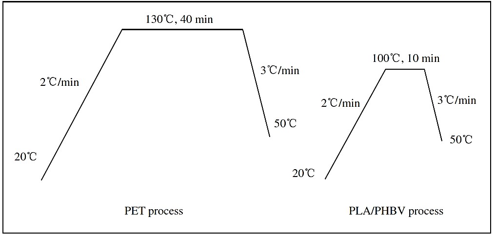 ������V�V��������Ʒ���о����lչڅ��