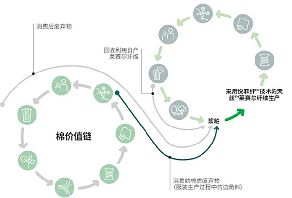 �۽��ɳ��m(x��)�l(f��)չ���c���ṩ��S��Q�������m�����Єӣ�