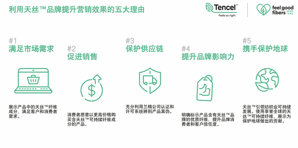 是承諾,更是守護!蘭精“品牌保護檢測”全天候在線