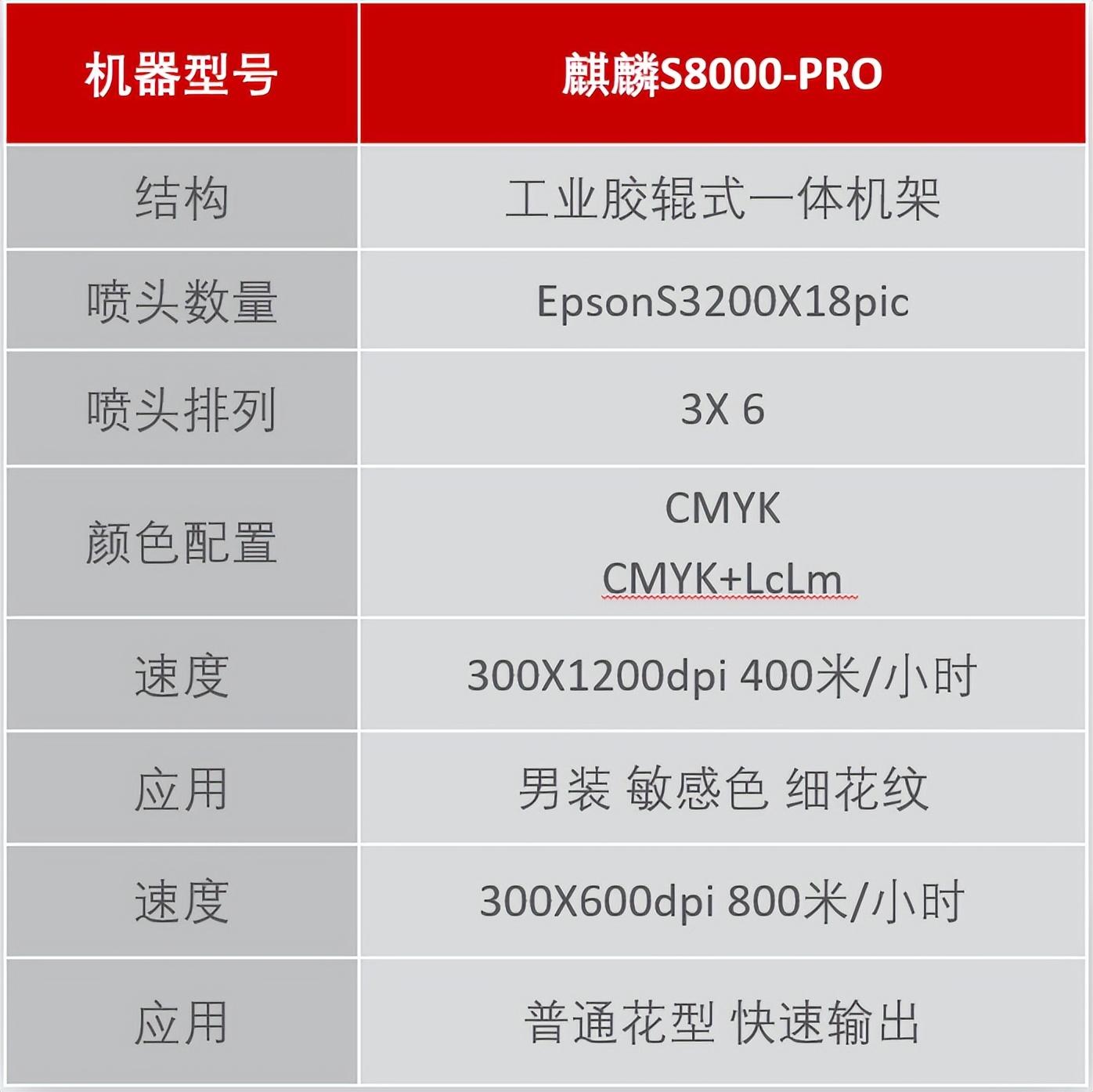 ��ʼ���Ʒ���aӡˇչʾ���ĳɹ���Ļ���F���l������ذ���Ʒ